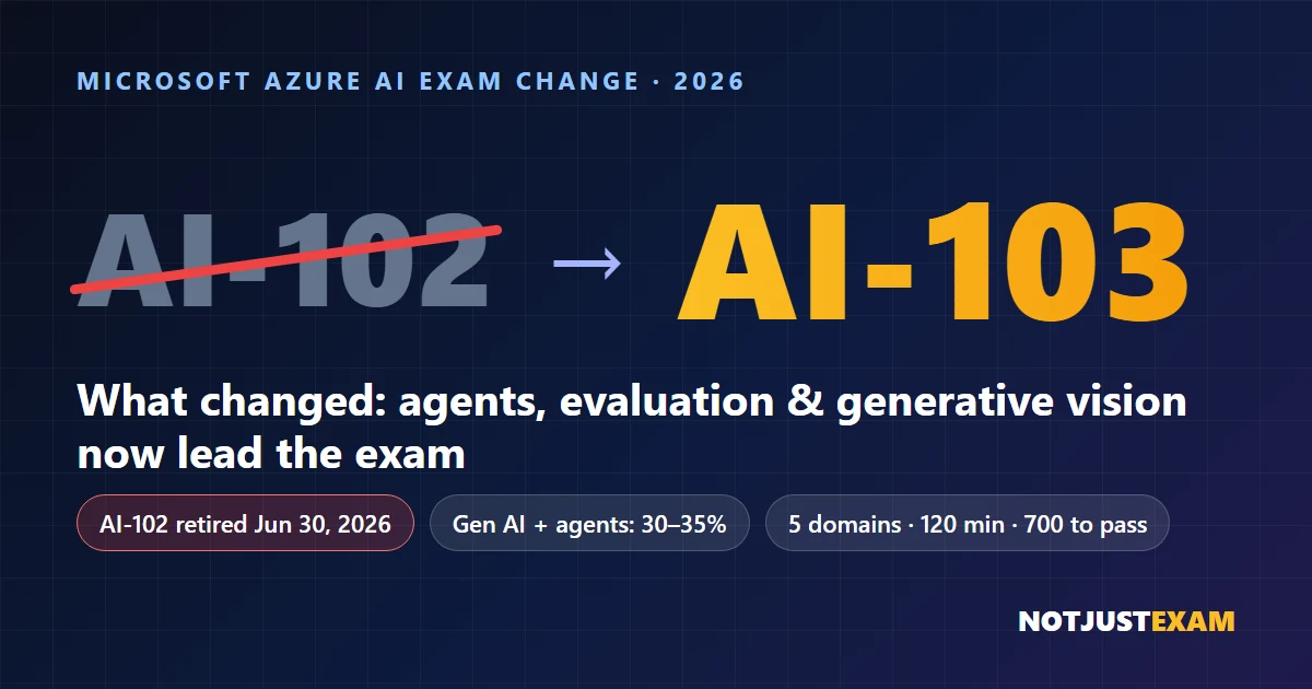 AI-102 retired, AI-103 replaces it: Microsoft Azure AI exam transition 2026