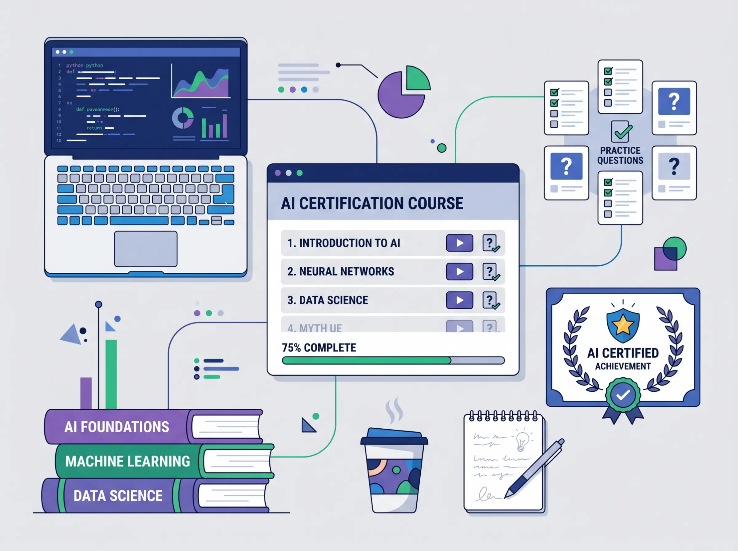 Illustration of various study resources for AI certification preparation